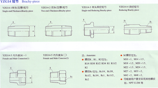 YZG14̹(ji)